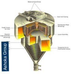ball mill manufacturers